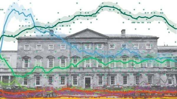 Irish election poll tracker: Sinn Féin on top but lead narrows - Homepage - Vimarsana News