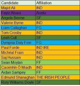 The 16 candidates running in the Boyle Local Electoral Area. The 16 candidates running in the Boyle Local Electoral Area.